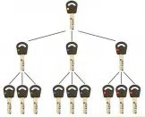 Super Locksmith Services Chelmsford, MA 978-242-7301 - 29-5